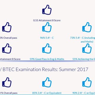 GCSE Examination Results Summer 2017